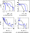 \begin{figure}
\par\mbox{ \subfigure[Semi-major axis]{\includegraphics[width=4.1...
...rgy dissipation]{\includegraphics[width=4cm,clip]{14337fg4d.ps} }}\end{figure}