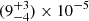 $ (9^{+3}_{-4})\times 10^{-5} $