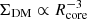 $ \Sigma_{\mathrm{DM}} \propto R_{\mathrm{core}}^{-3} $