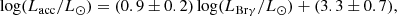 $$ \begin{aligned} \log (L_\mathrm{acc} /L_\odot ) = (0.9\pm 0.2)\log (L_{\mathrm {Br}\gamma}/L_\odot )+(3.3\pm 0.7), \end{aligned} $$