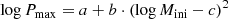 $$ \begin{aligned} \log P_\mathrm{max} = a + b \cdot \left(\log M_\mathrm{ini} -c\right)^2 \end{aligned} $$