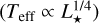 $\left( {{T_{{\rm{eff}}}} \propto L_ \star ^{1/4}} \right)$